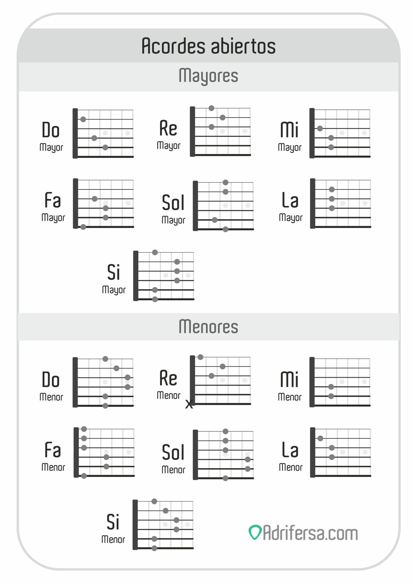 Acordes Abiertos Adrifersa Tocar La Guitarra Es F Cil