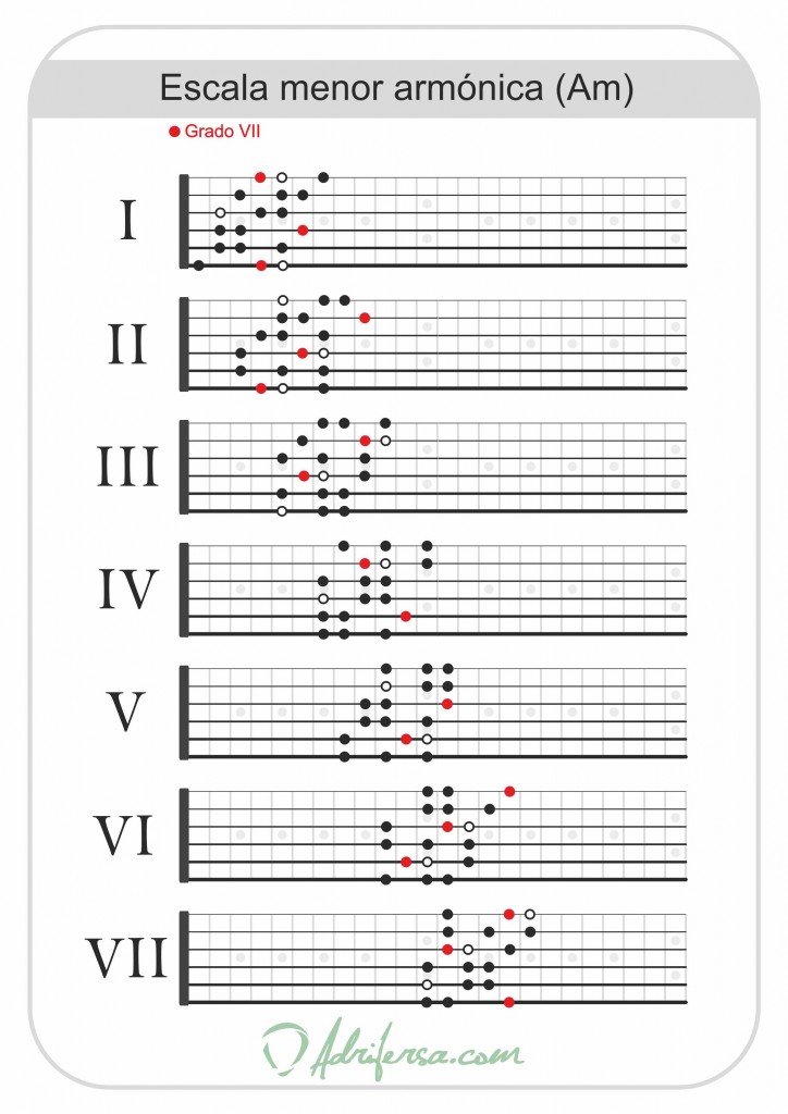 Siete patrones para la escala menor armónica en el diapasón de la guitarra