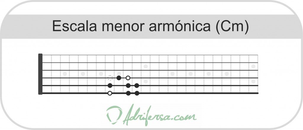 Escalas menores - Escala menor armónica en el diapasón de la guitarra