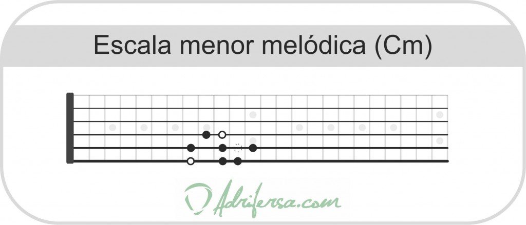 Escalas menores - escala menor melódica en el diapasón de la guitarra