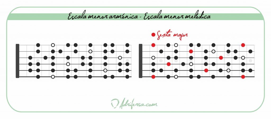diferencias entre la escala menor armónica y menor melódica