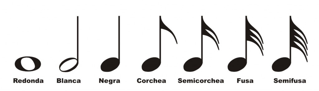 figuras musicales