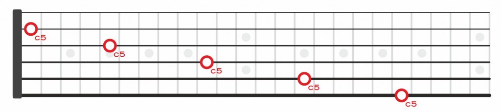 c5 do cinco en el diapasón de la guitarra