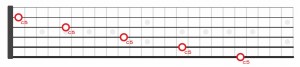 Lugares del diapasón en los cuales encontrar Do5 (C5)