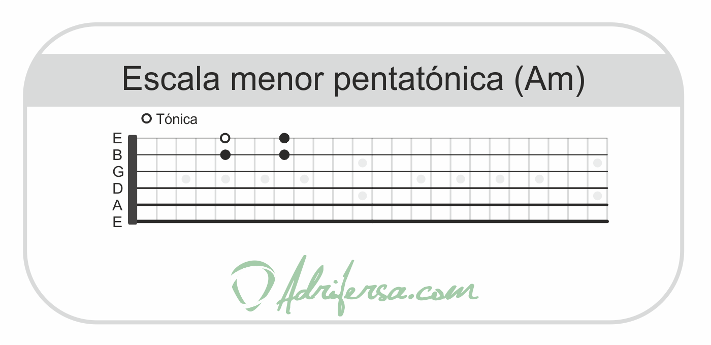 Aprender la pentatónica menor de La, cuatro notas más agudas del patrón dos.