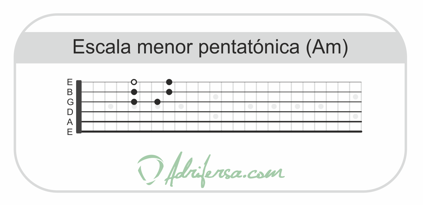 Aprender la pentatónica menor de La, seis notas más agudas del patrón número dos.
