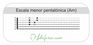 Segundo patrón de la escala pentatónica menor, en La. Cuatro primeras cuerdas