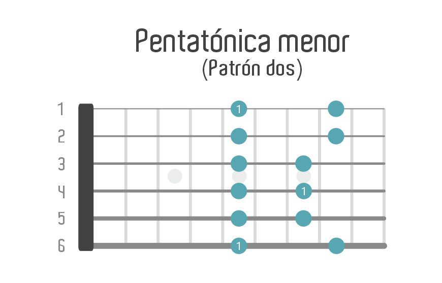 Patrón segundo de la pentatónica menor