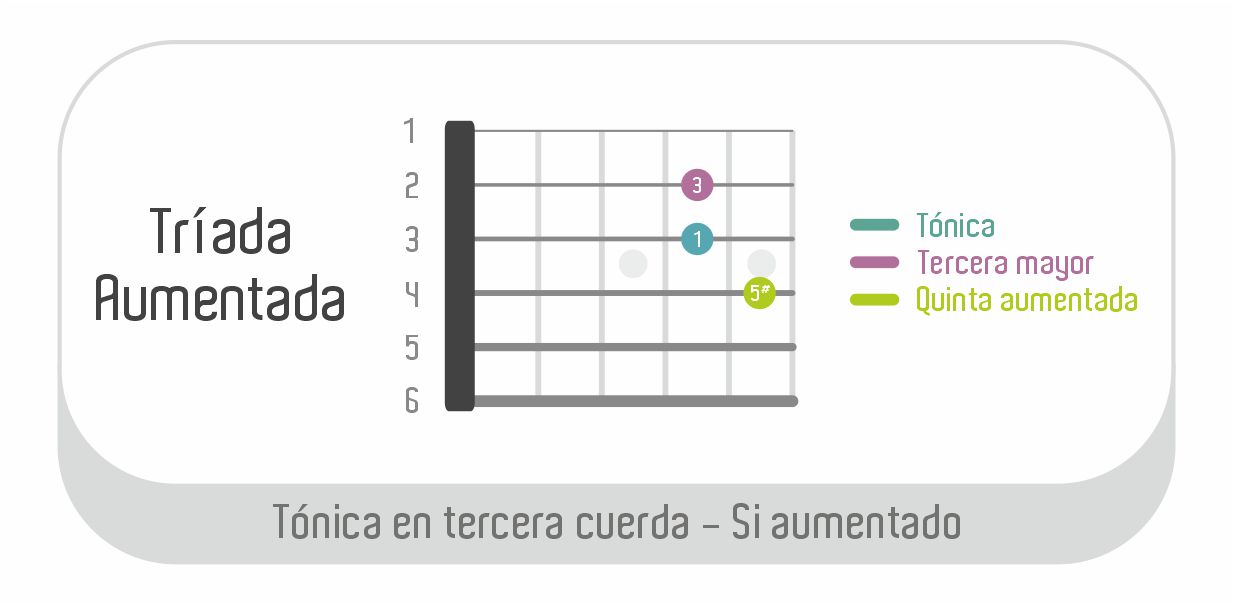 Tríada aumentada de Si