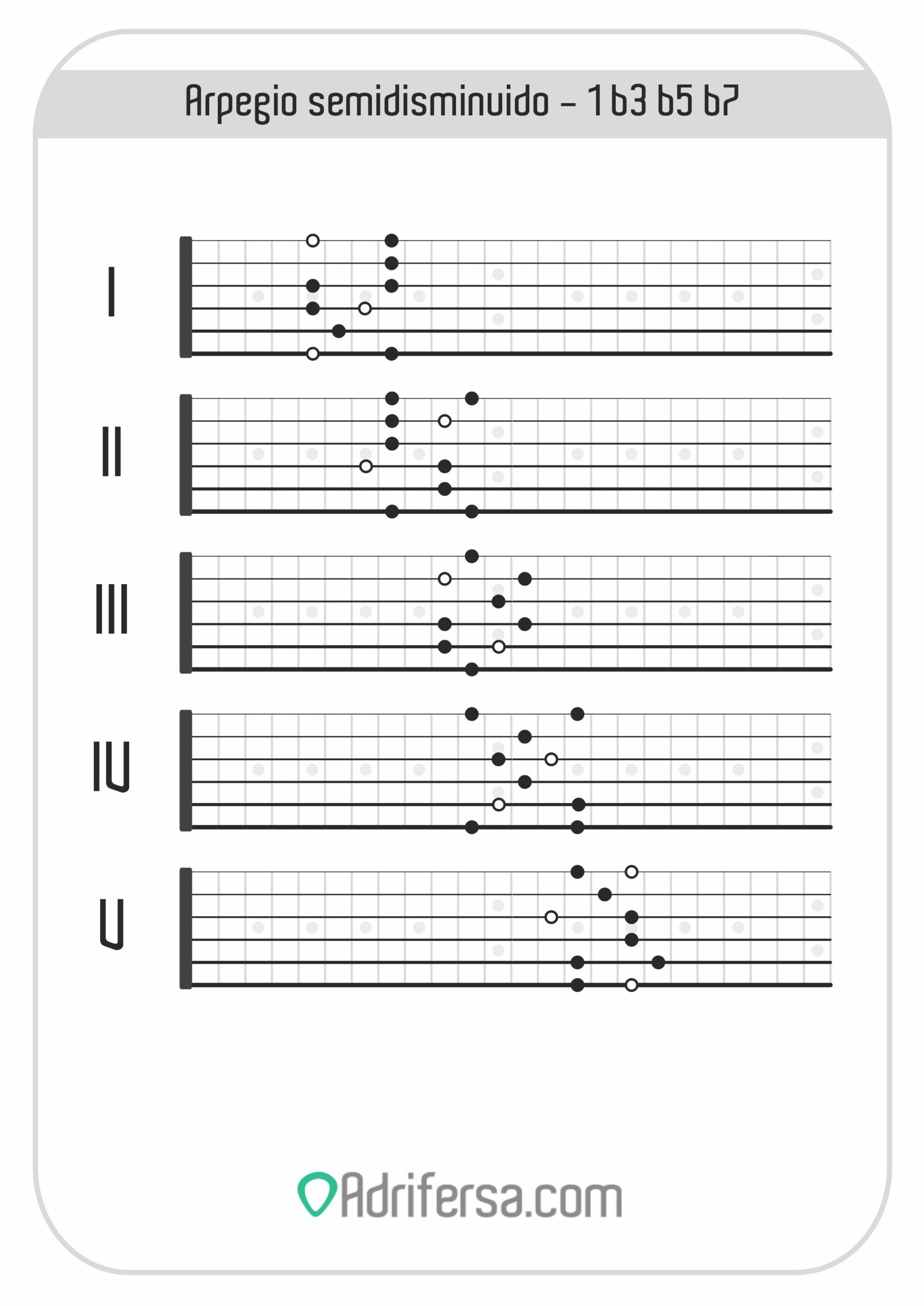 Patrones del arpegio semidisminuido - 1 b3 b5 b7